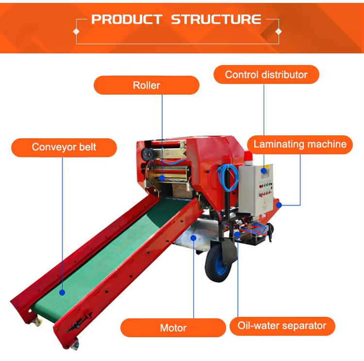 Hot Sale Grass Silage Baler Bu - Silage Baler Machine 评论和价格